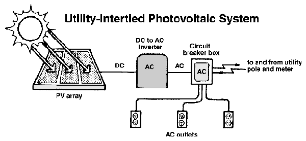 Net Metering Schematic